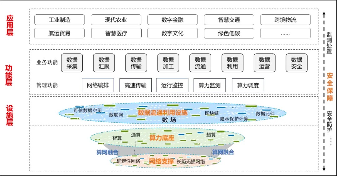 筑牢“可信數據空間”的基礎數據安全能力
